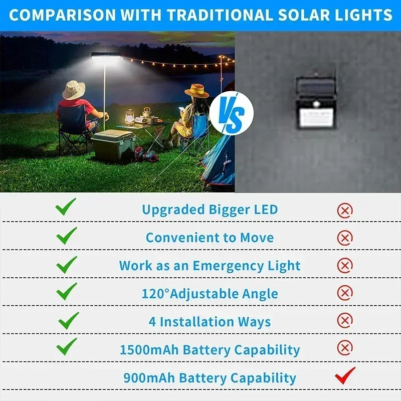 Luces Solares con Sensor de Mo - Power Outdoor reseña y precio