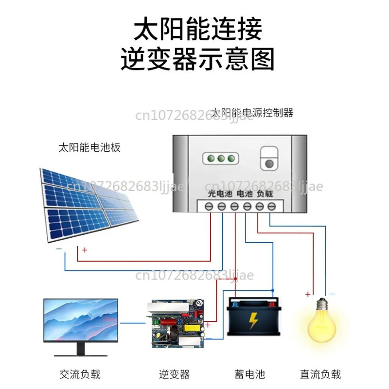 Placa Principal de Inversor de - Outdoor Power Module reseña y precio