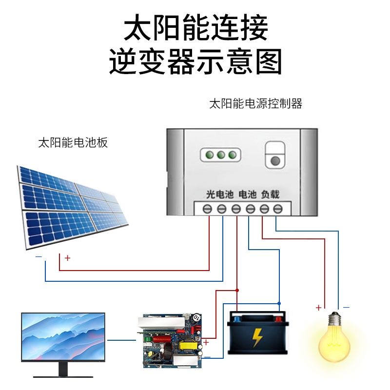 Placa principal del inversor d - Outdoor Power Module reseña y precio