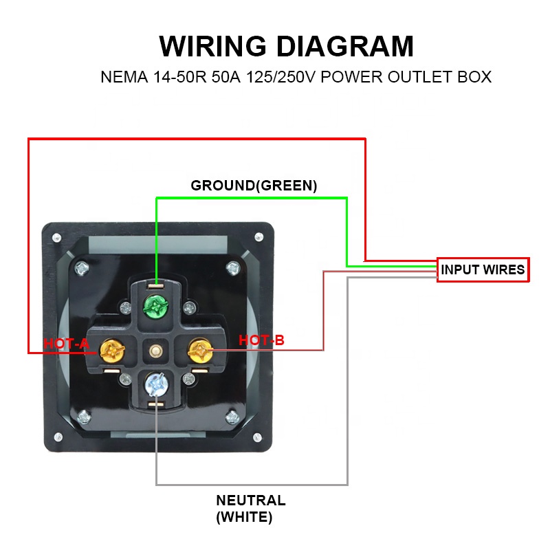 Caja de entrada de energía RV, - Outdoor Power Receptacle Box reseña y precio