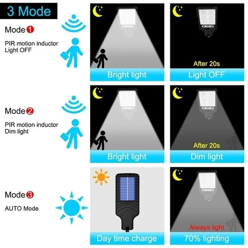 Potente Lámpara Solar LED para - Power Outdoor reseña y precio