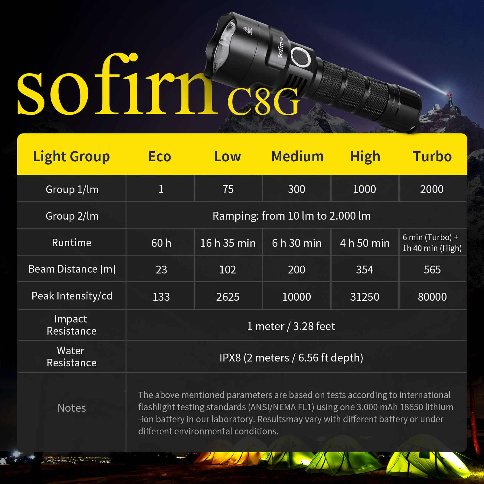 Sofirn C8G potente linterna tá - Outdoor Power Group reseña y precio